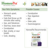 Digestive Upsets